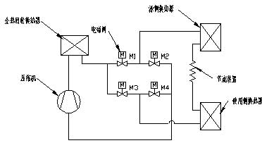 地源热泵空调机组的系统及工程的方案设计