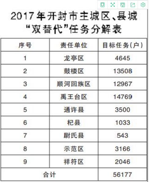 开封全域开展电/气代煤 推进可再生能源、热泵分布式供暖