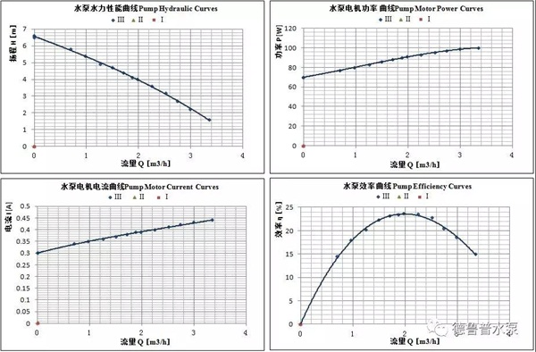 三大指标判断家用热水循环屏蔽泵质量