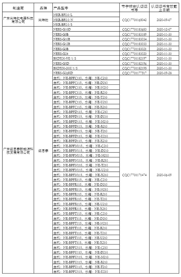 “节能产品政府采购清单”（第24期）公示 海立睿能、太阳雨、四季沐歌等入围