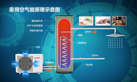 欧特斯独家：燃气热水器再惹事！安全好用还是空气能热水器