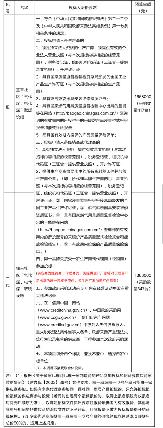 总价超300万！宣章社区、钱玉社区“气代煤、电代煤”取暖设施采购项目招标