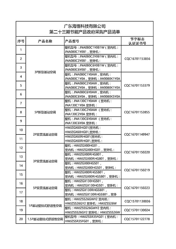 海悟34款产品强势入围节能产品政府采购清单