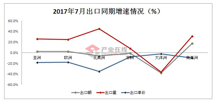 7月份电热水器出口 低价策略维续增长