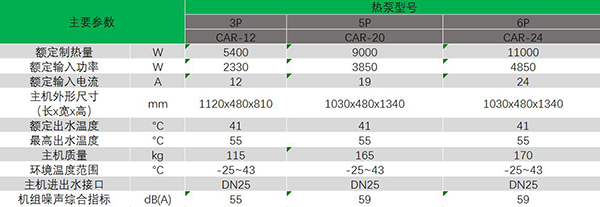 “超低温”机组该有的态度 铠耐北方采暖专用热泵评测