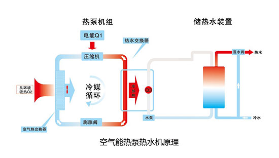 欧特斯空气能中标安徽省职业技术学院热泵热水工程