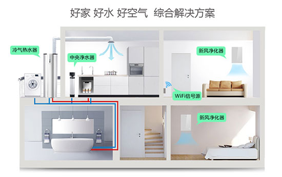 装修旺季 芬尼空气能给你热水器安装小Tips