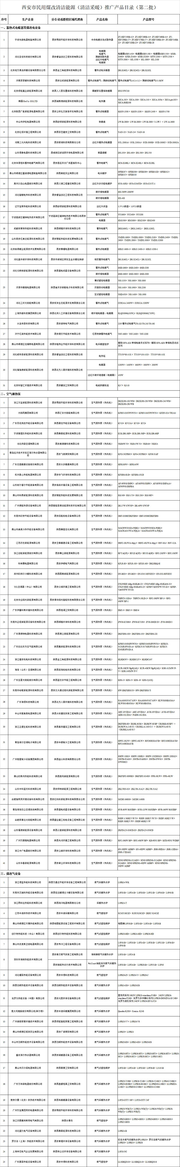 西安市煤改清洁民用高效采暖推广产品目录（第二批）公示