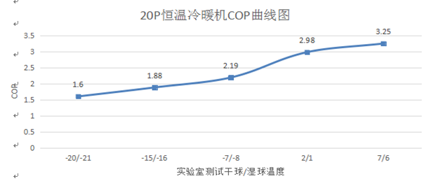 【原创】案例分享：威海威建集团项目指挥部采暖制冷项目