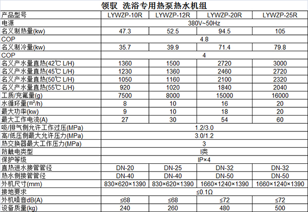 解决洗浴中心常见烦恼 怎能少了领驭洗浴专用热泵？