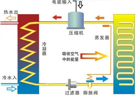 热水器行业“省电王”，芬尼为你解答为何空气能更节能？