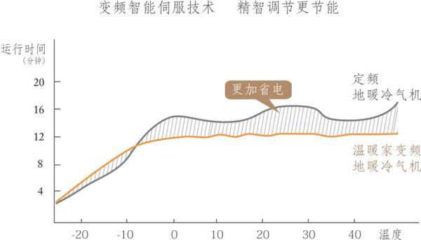 风雪已至  太阳雨空气能变频热风机成为温暖冬季的正确打开方式