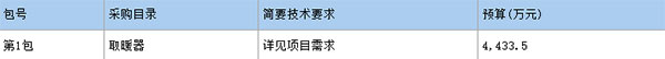 4400万！天津市津南区小站镇煤改清洁能源空气源热泵采购招标