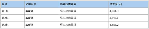 1.21亿！天津津南区北闸口镇政府“煤改电”空气源热泵采购招标