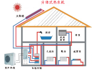 健康生活的缔造者 大芝热泵牵手慧聪暖通巡展北京站