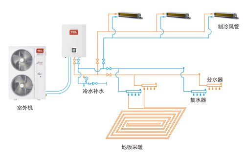 降能耗 倡环保 TCL空气能以品质赢未来