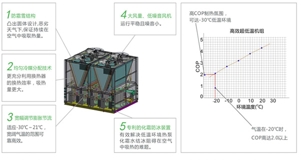 感受德能之“美” 德能空气能超低温采暖系统闪耀呼和浩特