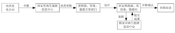 如何申报可再生能源补助目录？