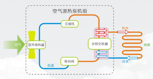 “超低温”机组该有的态度 铠耐北方采暖专用热泵评测