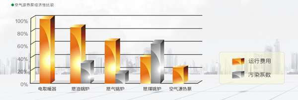 “超低温”机组该有的态度 铠耐北方采暖专用热泵评测