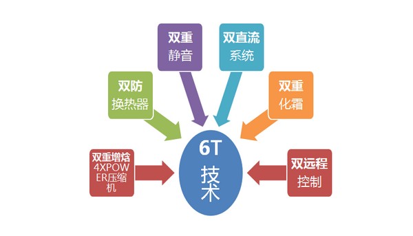 热泵黑科技大揭秘！这样的空气能才能征服你