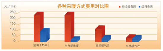 芬尼克兹空气能热泵用于地板采暖的优势，你造吗?