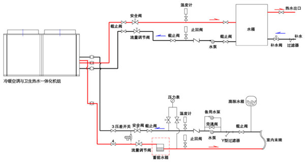 【原创】被誉为会过日子的能源使用方式—冷暖空调与卫生热水一体机