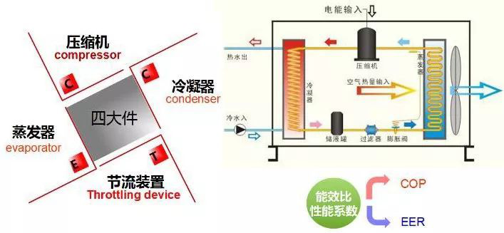 热泵学堂：空气能热泵原理简析