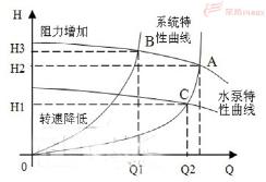 芬尼热泵专家：十分钟让你学会空调水泵的选型