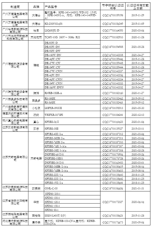 “节能产品政府采购清单”（第24期）公示 海立睿能、太阳雨、四季沐歌等入围