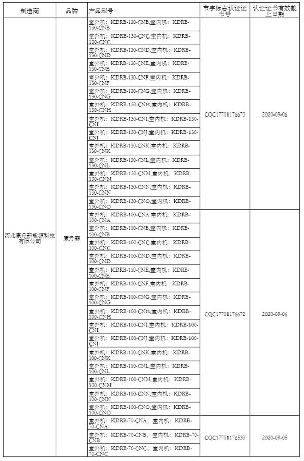 “节能产品政府采购清单”（第24期）公示 海立睿能、太阳雨、四季沐歌等入围