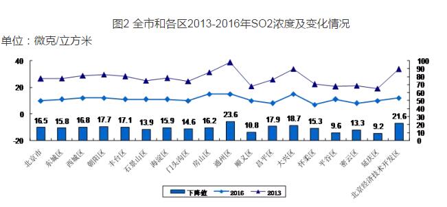 北京市清洁取暖调研 空气能热泵取暖最优