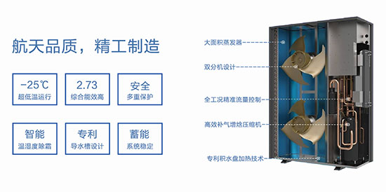 四大航天技术护航欧特斯空气能热泵征战北方“煤改电”