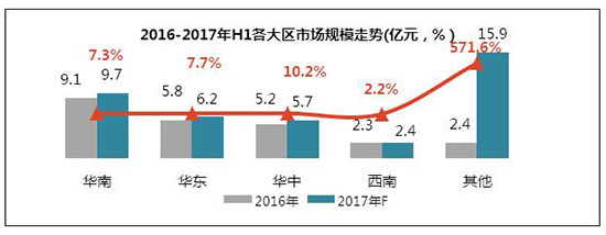 数据：超60%的增长 热泵市场大爆发