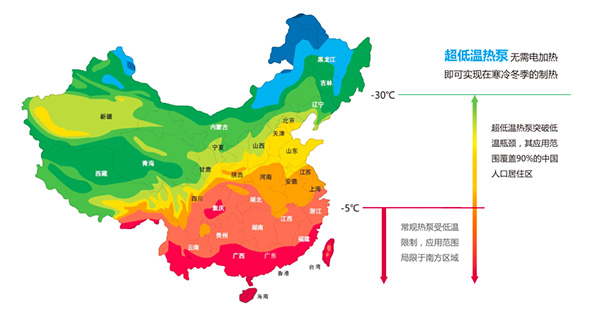 拒绝“低温低能效” 领驭超低温空气能热泵为你抵御严寒