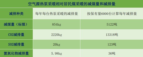 开启清洁能源采暖新模式 海立睿能助力京津冀协同发展