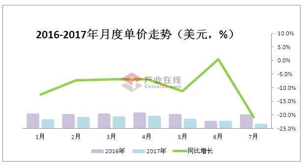 7月份电热水器出口 低价策略维续增长