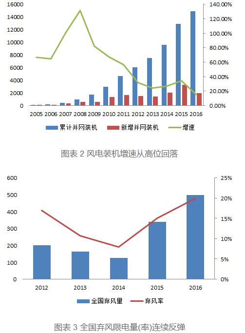 从“两会”看中国能源政策走向：电改、新能源和煤电去产能