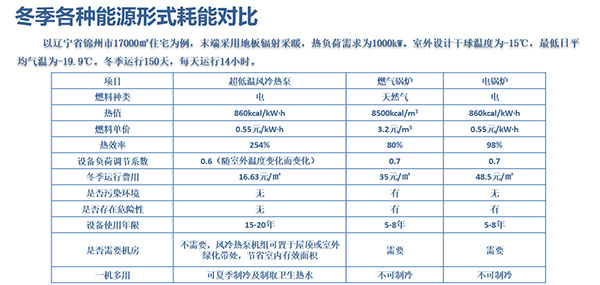 暖通巡展呼和浩特站 欧森纳为你诠释舒适生活