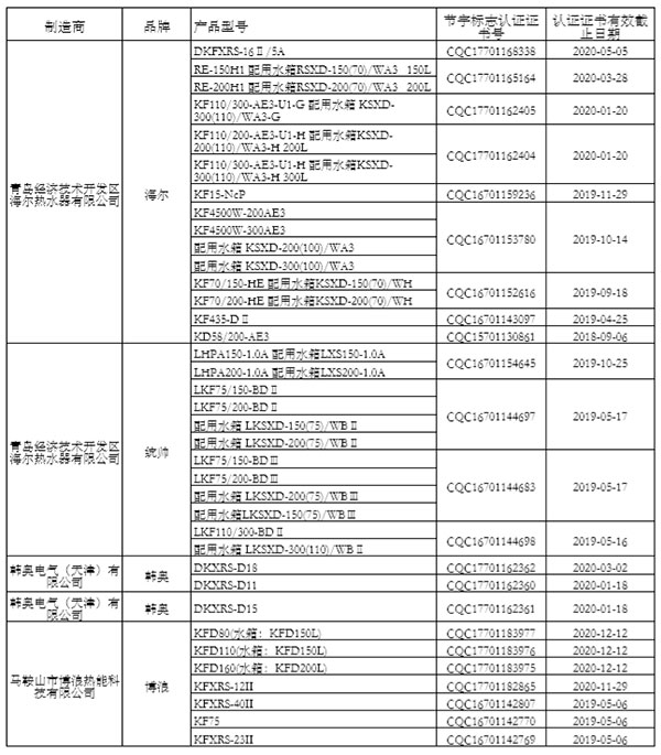 “节能产品政府采购清单”（第24期）公示 海立睿能、太阳雨、四季沐歌等入围