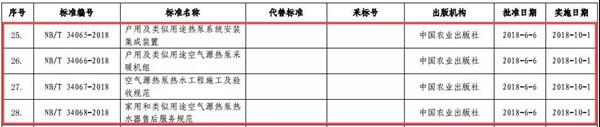 四项空气源热泵标准获国家能源局批准发布