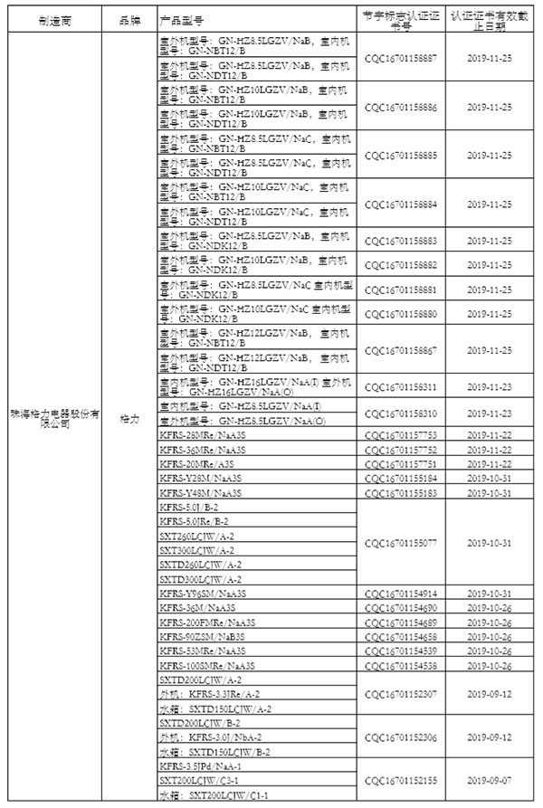 “节能产品政府采购清单”（第24期）公示 海立睿能、太阳雨、四季沐歌等入围