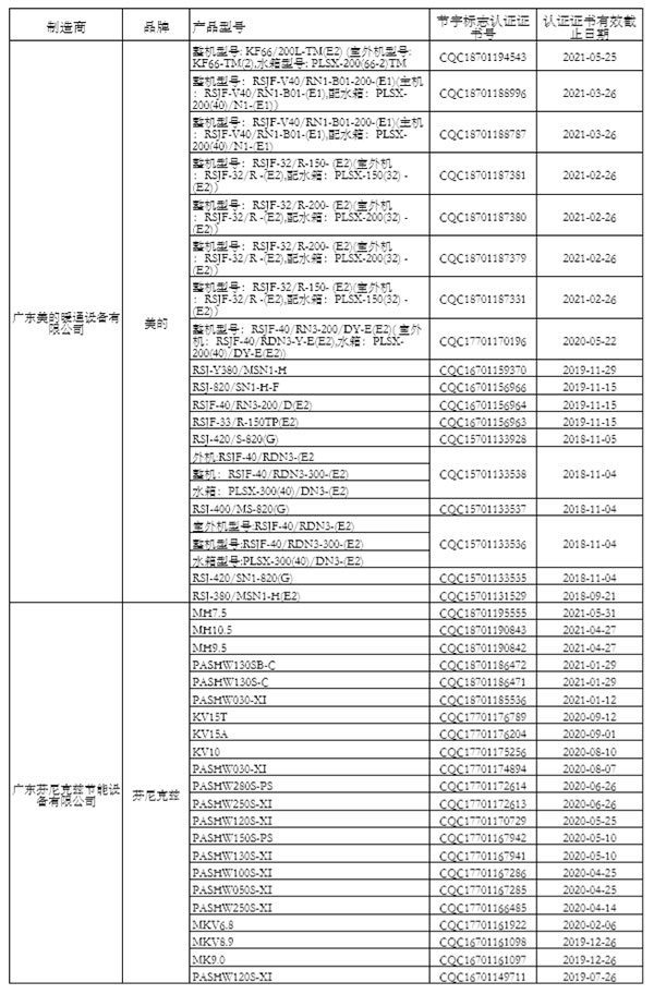 “节能产品政府采购清单”（第24期）公示 海立睿能、太阳雨、四季沐歌等入围