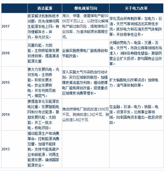 从“两会”看中国能源政策走向：电改、新能源和煤电去产能