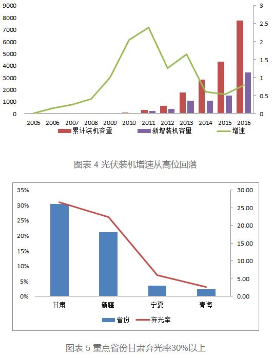 从“两会”看中国能源政策走向：电改、新能源和煤电去产能