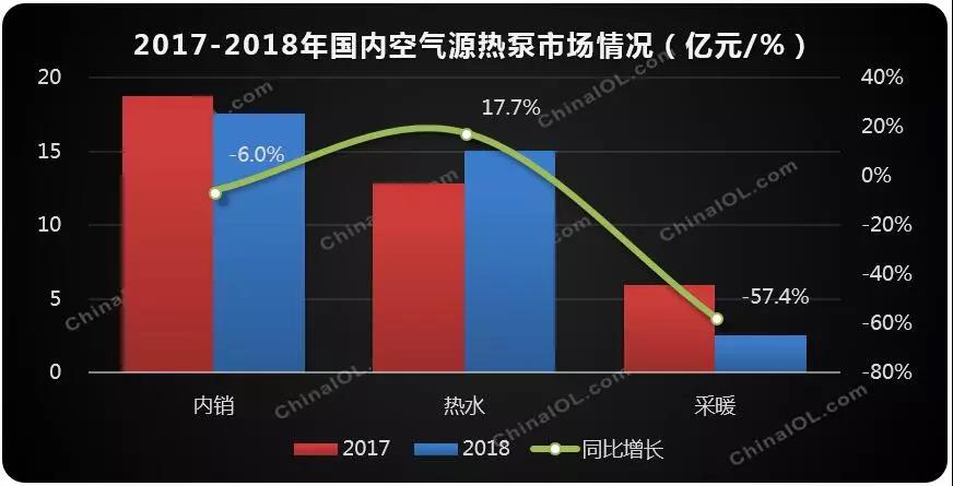 下一季将爆发 空气源热泵市场怎么走