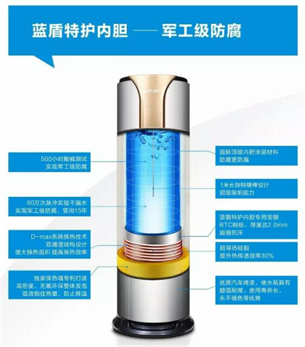 中秋将至 太阳雨空气能提醒您：尚有一份送礼攻略待领取