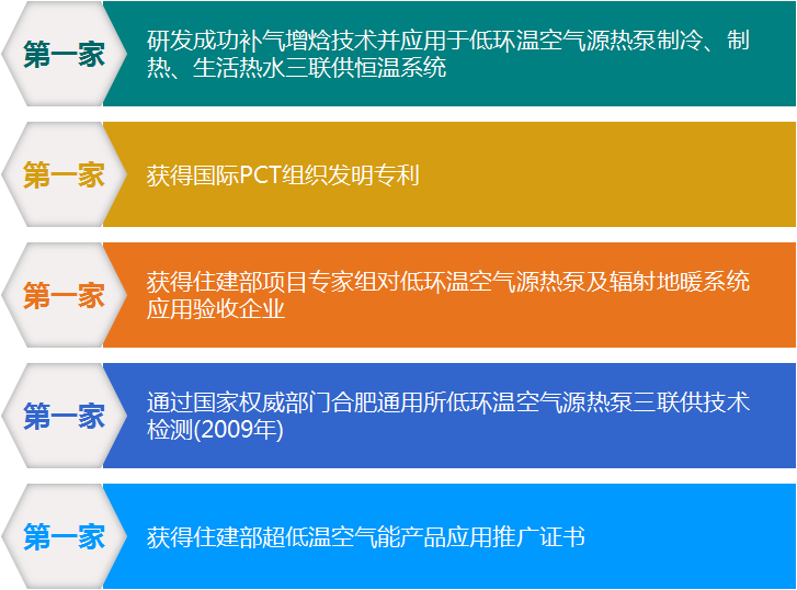 携手慧聪暖通巡展 阿尔普尔将为泉城注入新力量