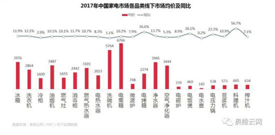 4月线下热水器市场：空气能热水器增长快速