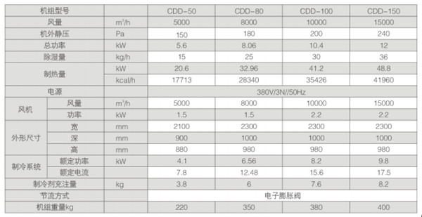 从木材到家具 热泵烘干机扮演这样的角色